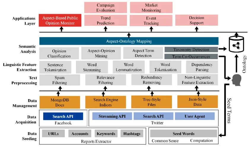 Software architecture pdf. Архитектура web приложения artificial intelligence. explain the architecture of  artificial intelligence. artificial intelligence food. artificial intelligence in the food extruzen.