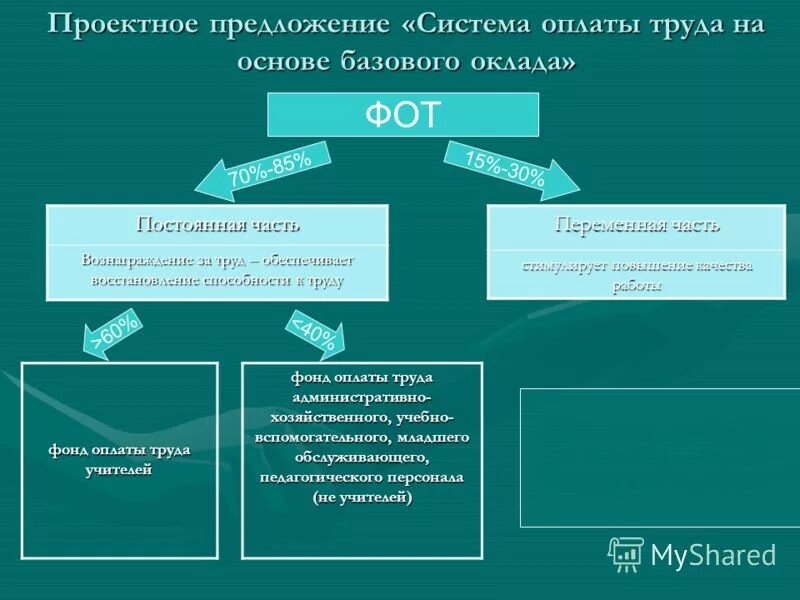 System предложения. Проектное предложение. проектное предложение пример. проектное предложение образец. оформление проектного предложения.