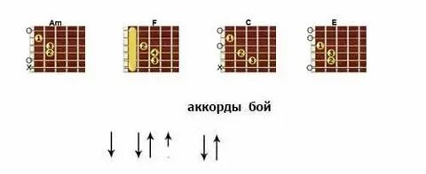 Бой на суку сидит ворона