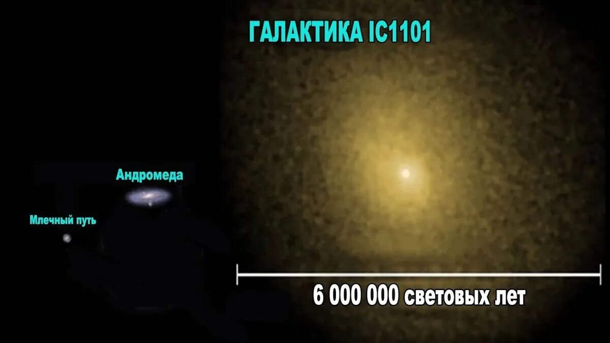 Размер самой большой галактики. Самая большая Галактика во Вселенной ic 1101. Ic 1101 и Млечный путь. Галактика lc1101. Ic 1101 черная дыра.