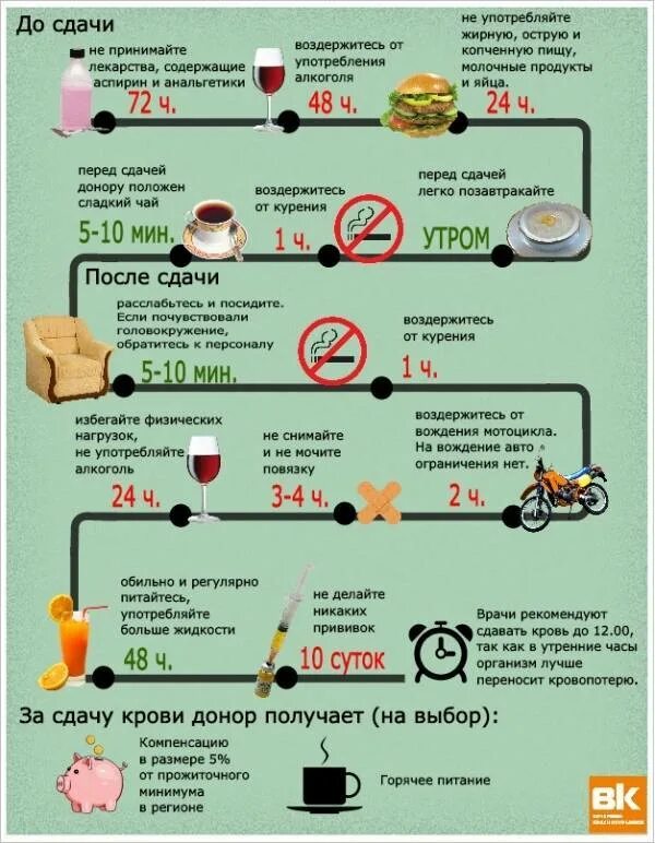 Перед сдачей каких анализов нельзя есть. Что можно и нельзя есть перед сдачей крови. перед сдачей крови на анализ. что нельзя пить перед сдачей крови. рекомендации перед сдачей крови.