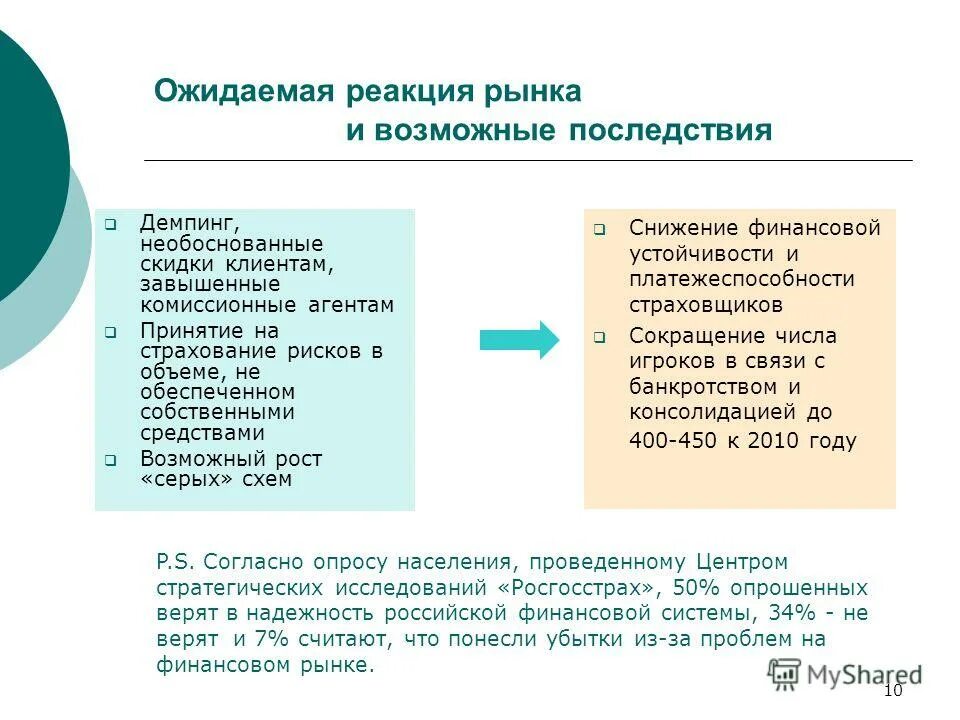 Агентские комиссионные