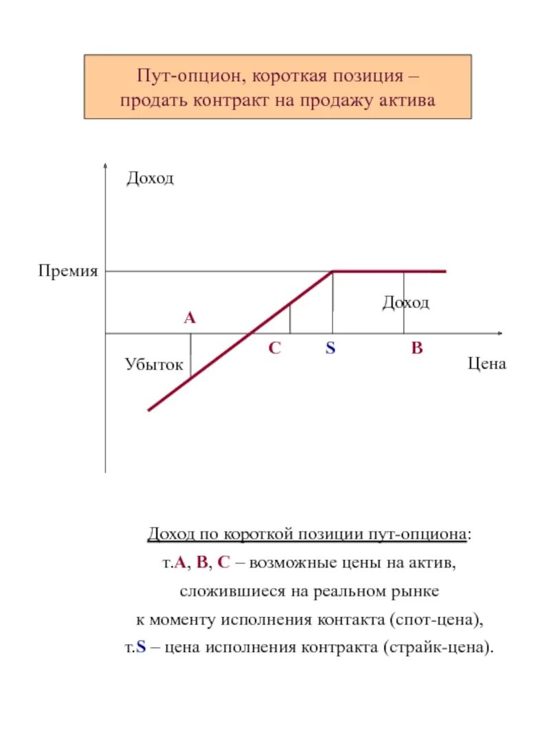 Опцион это. Продать пут опцион это. График опциона пут. Графики опционов. Опцион пут и колл простыми словами.