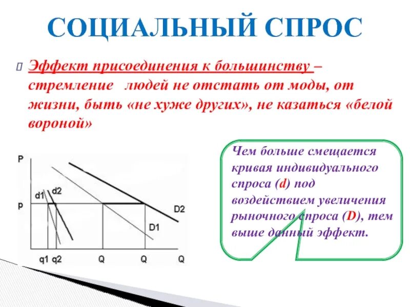 Социальный спрос примеры. Эффект присоединения к большинству на графике. Присоединение к большинству. Эффект присоединения к большинству