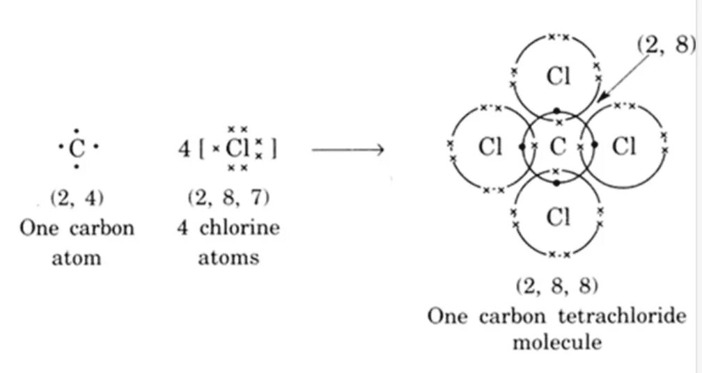 Углерод хлор 4 химическая связь. Схема ковалентной связи углерода. Схема ковалентной связи хлора. Химическая связь ccl4 схема.