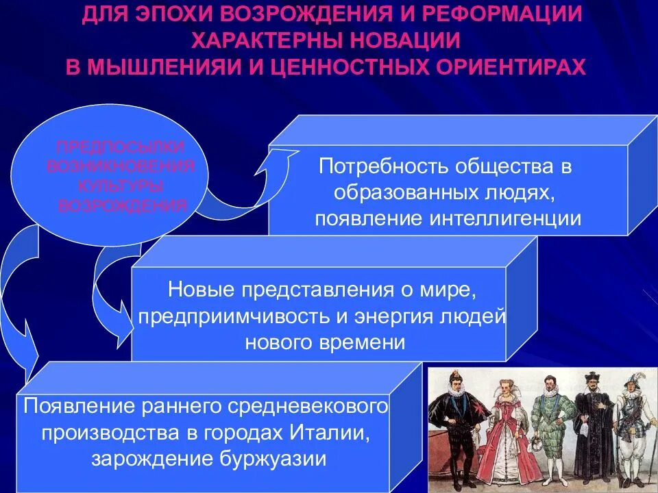 Центральным процессом раннего нового времени стала реформация. Реформация эпохи возрождения. эпоха ренессанса и реформации. реформация эпохи возрождения причины. ренессанс и реформация в европе.