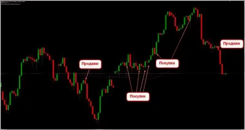 Индикатор trend reversal. Индикатор цены закрытия свечи - горизонтальная линия. Accumulation distribution с двумя линиями. Line sell. Line sell.