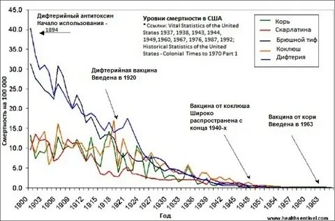 Смертность после