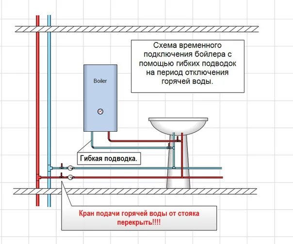 Как правильно включить бойлер при отключении горячей. Как правильно включить бойлер при отключении горячей