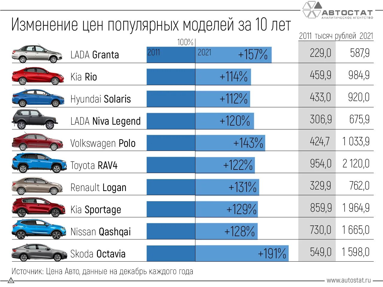 Самая продаваемая машина. Популярные автомобили в России 2021. Самые продаваемые машины в России. Свмая попклярнач машина в Росси. Продажи автомобилей россия 2017