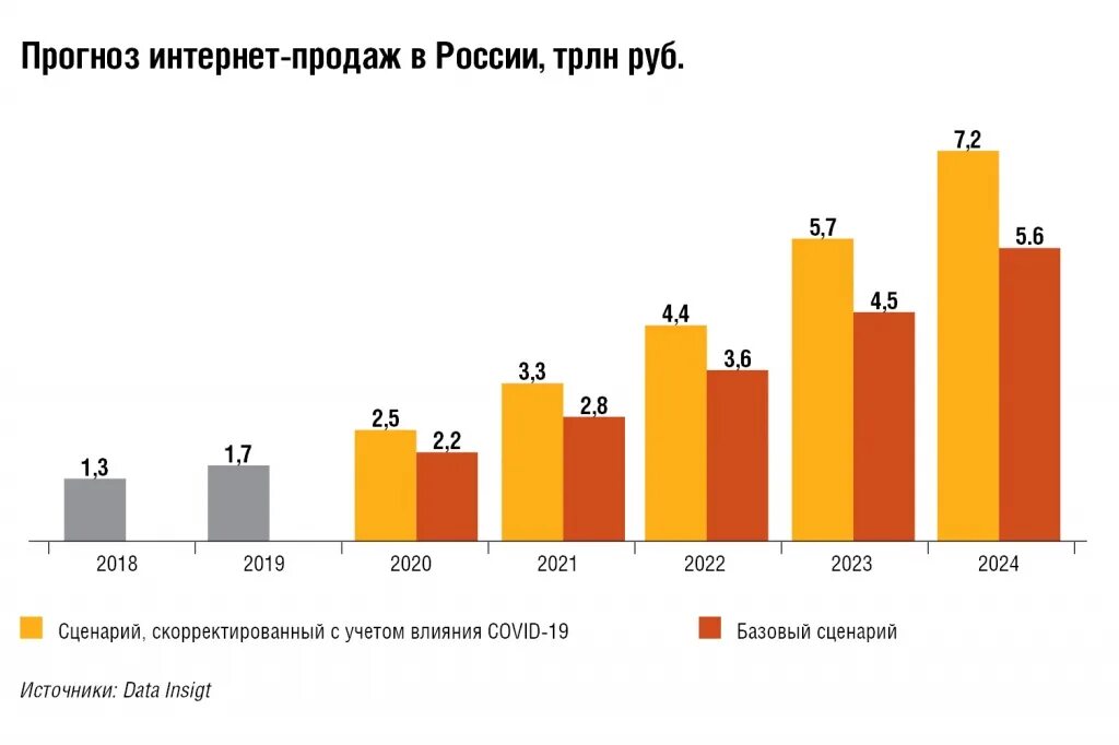 Интернет магазин в 2023. Востребованные товары 2023. Количество магазинов в России в 2022. Гиперглобус количество магазинов на начало 2022.