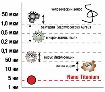 Толщина человеческого волоса в мкм