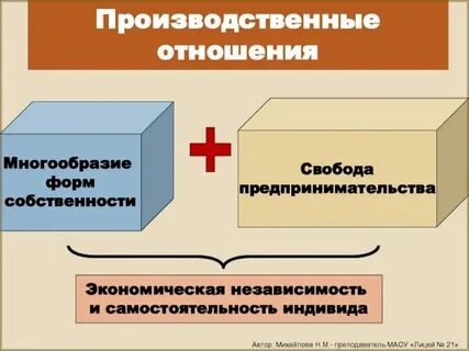 Хозяйственная деятельность предприятий как совокупность производственных отношений