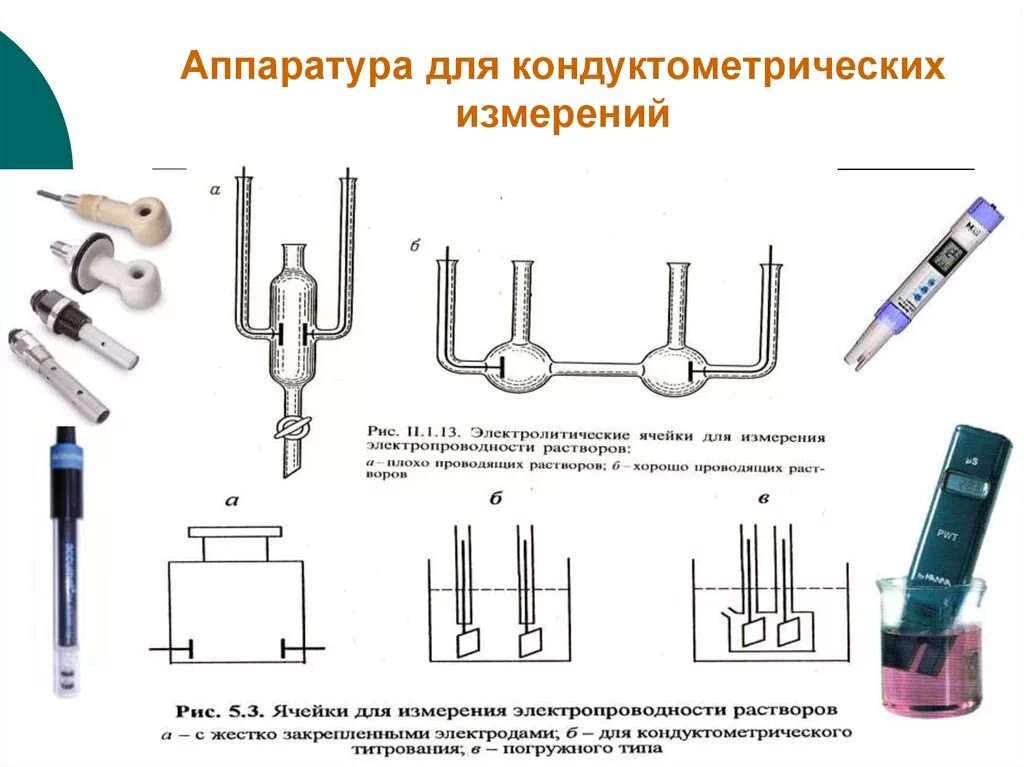 Измерение электропроводности воды. Кондуктометрический влагомер схема. Кондуктометрический метод анализа прибор рисунок. Кондуктометрический метод схема. Схема установки для кондуктометрического титрования.