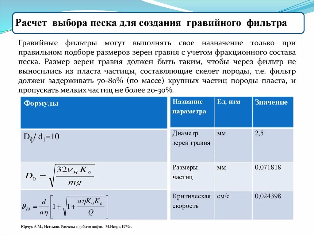 Юрчук расчеты в добыче нефти. Юрчук_а.м._расчеты_в_добыче_нефти. Пескопроявление при эксплуатации скважин.