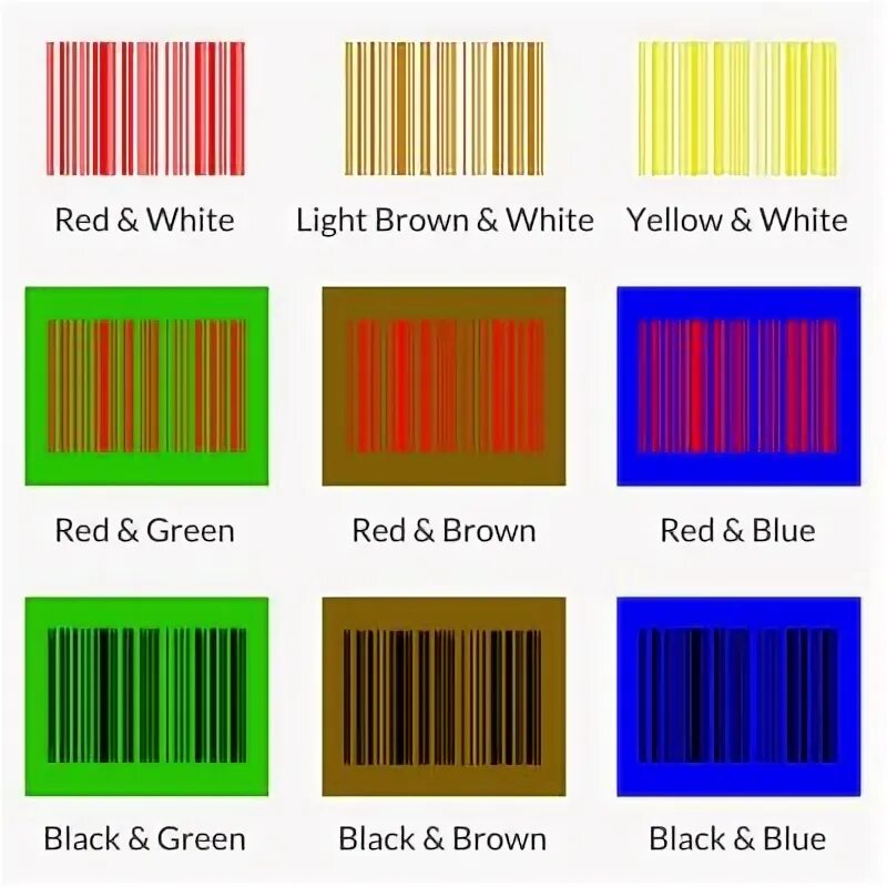 Which color is better. Upc что это цвет. colors that go well with red. какого цвета может быть штрихкод на упаковке. universal product code.
