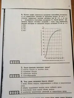 Изучите график зависимости