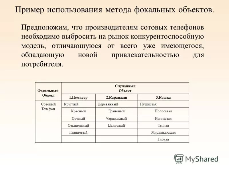 С помощью метода. Методы фокальных объектов примеры. объект методом фокальных объектов. разработка изделия на основе метода фокальных объектов. технология метод фокальных объектов примеры.