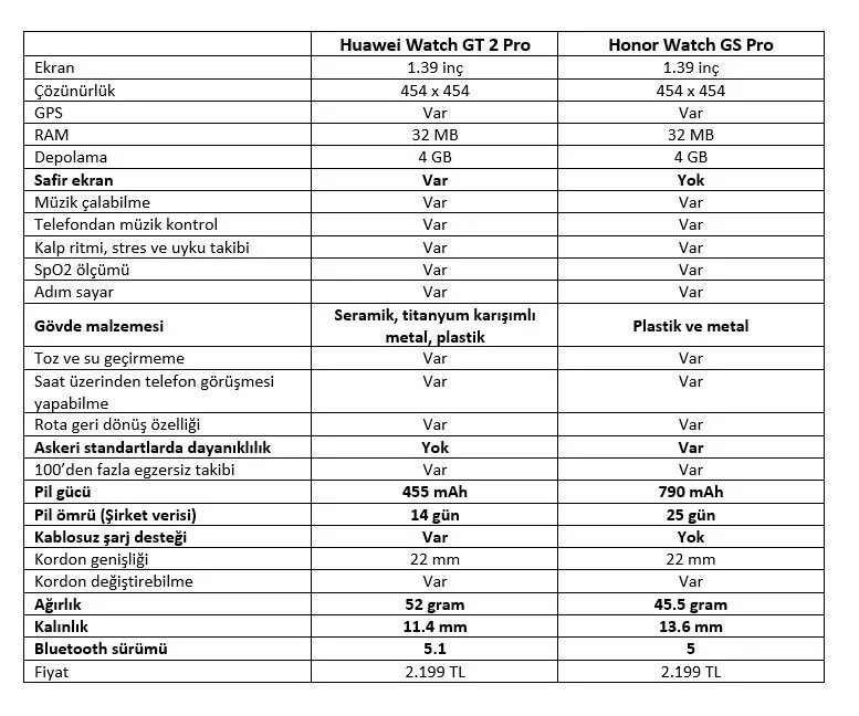 Honor таблица сравнения. Honor GS Pro Размеры. Таблица сравнения часов Huawei gt3. ТВ хонор таблица размеров. Сравнение телефонов хонор