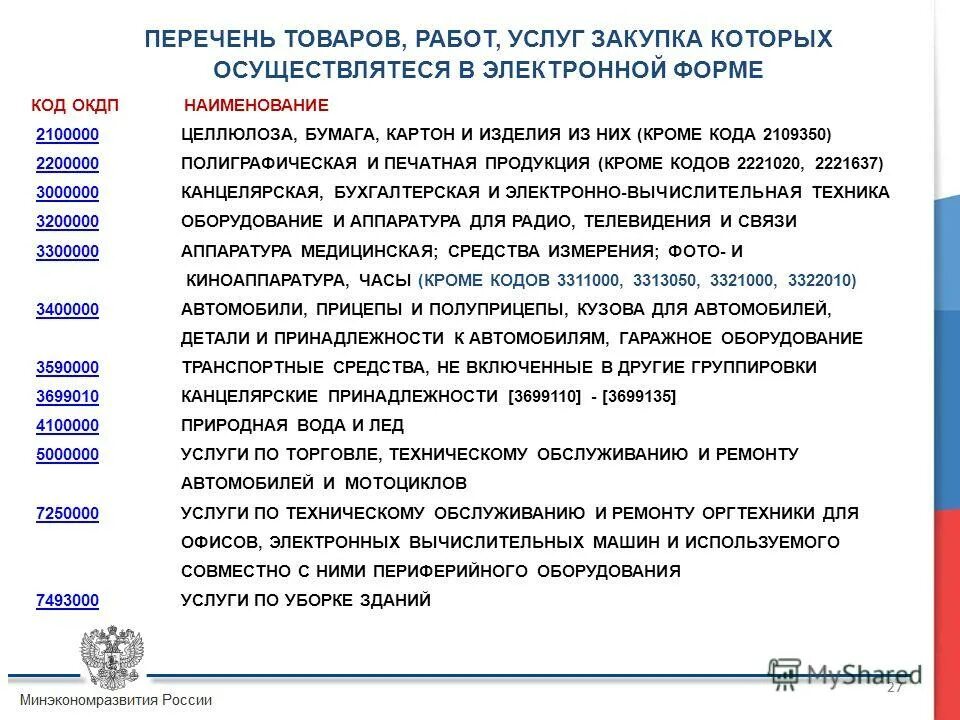Наименование работ услуг. Упд на основании счета. Код работ услуг. Код работ услуг. Наименование по ктру.