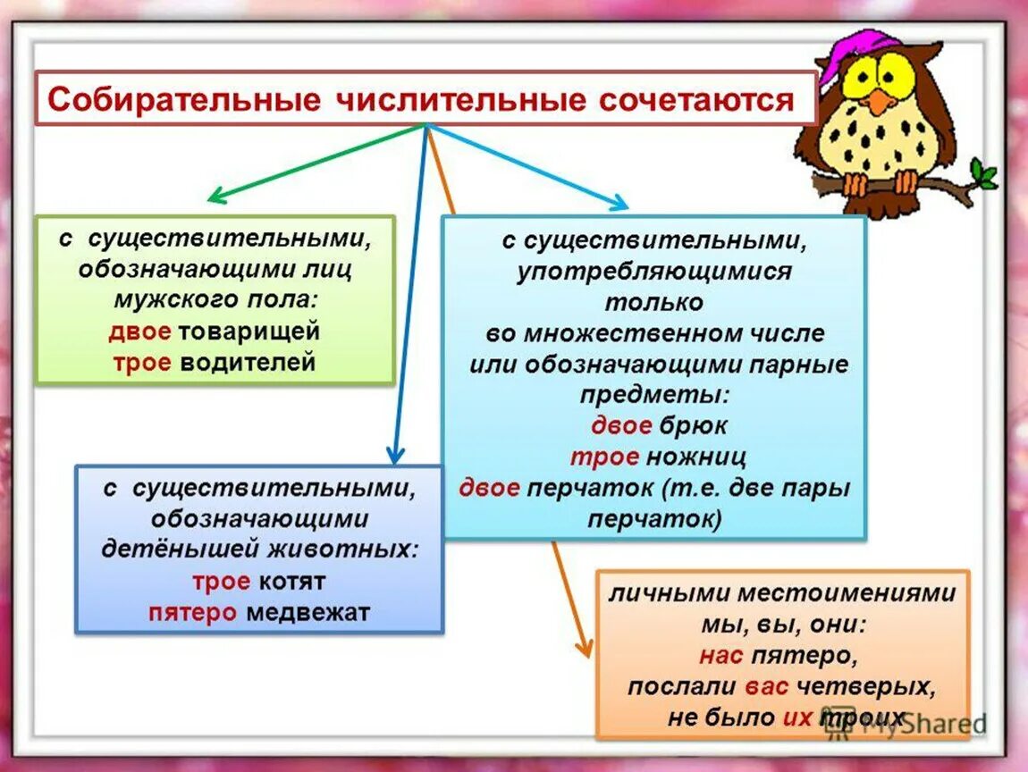 Сколько существительных употреблено. Собирательные числительные. Собмрател.ные числительные. Собирателтьные чисоителтныц. Собираелельные числительные.