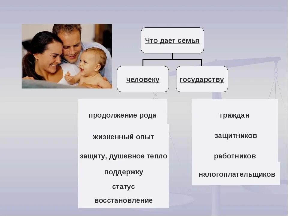 Первые в роду продолжение. Семья и брак презентация. Связь семьи и брака. Семейные отношения Обществознание. Обществознание семья и семейные отношения.