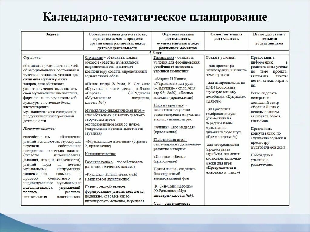 Дошкольная группа план работы