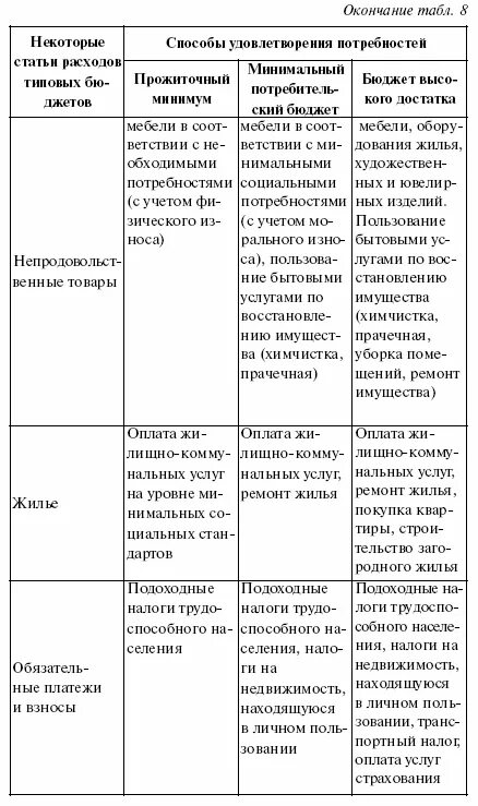 Социальные потребности способы удовлетворения. Способы удовлетворения потребностей таблица. Способы удовлетворения потребностей ребенка таблица. Способы удовлетворения потребностей ребенка. Потребности новорожденного ребенка таблица.