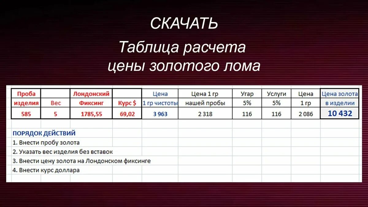 Как вычислить цену за грамм