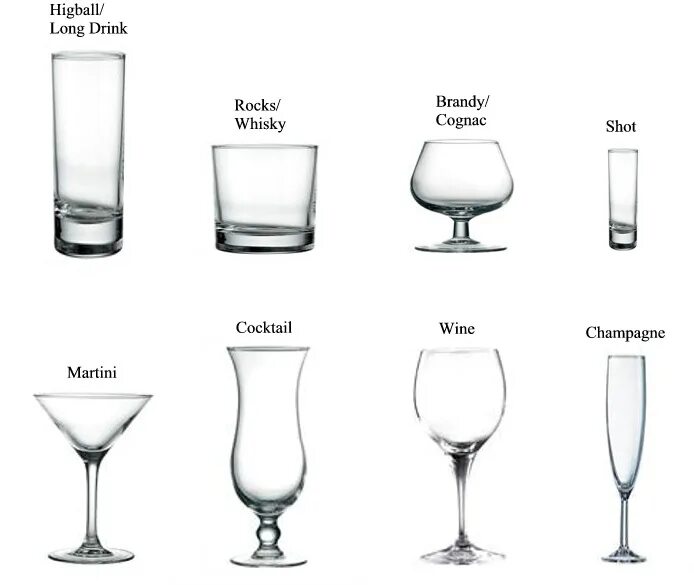 Стакан стеклянный , complementi, 220. Классификация стаканов и бокалов в баре. Названия бокалов для вина и их назначение. Бокалы и фужеры и их назначение. Разные виды стаканов.