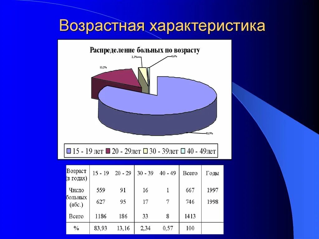 Паротит статистика заболеваемости. Эпид паротит эпидемиология. Заболеваемость эпидемическим паротитом. Паротит статистика заболеваемости в России. 650 в процентах