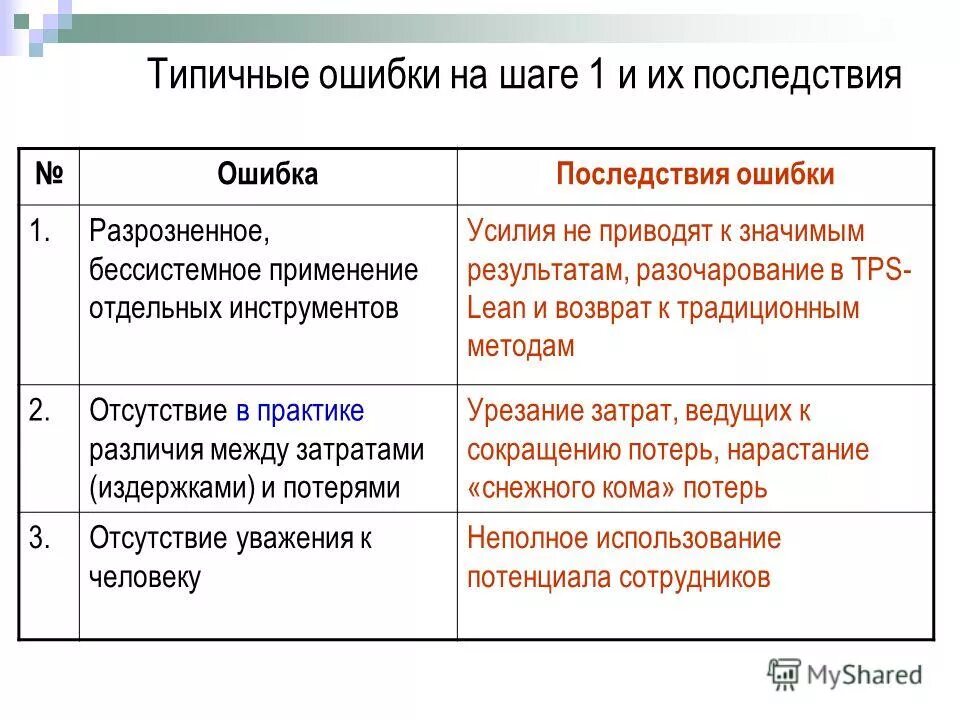 Последствия ошибки слово