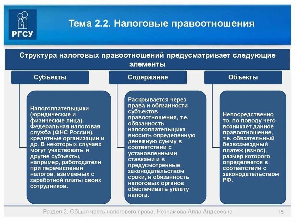 О налогах и сборах регулирует