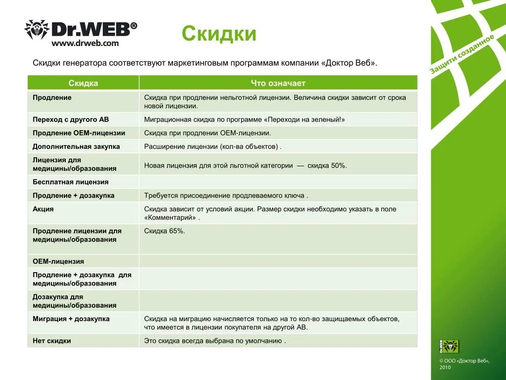 Доктор веб. Доктор веб Интерфейс. Доктор веб характеристика. Dr web презентация. Dr web продление