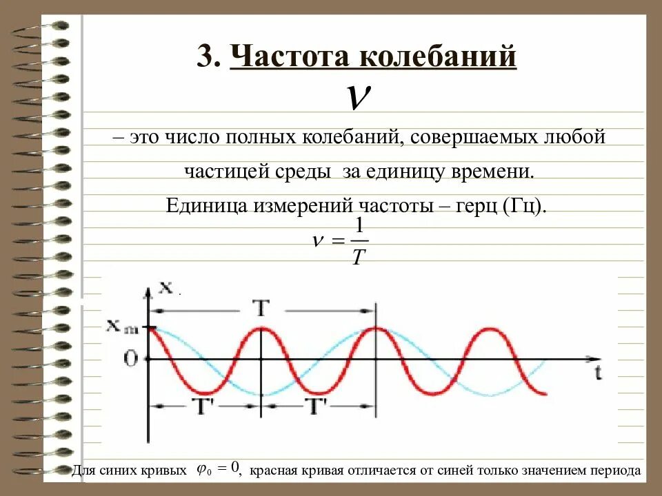 Частота основа