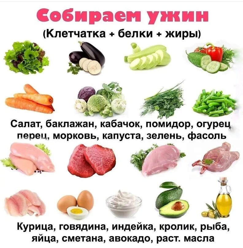 Список продуктов для худеющих. Собираем ужин пп. перечень продуктов для правильного питания. перечень продуктов для худеющих на ужин. собираем ужин правильное питание.