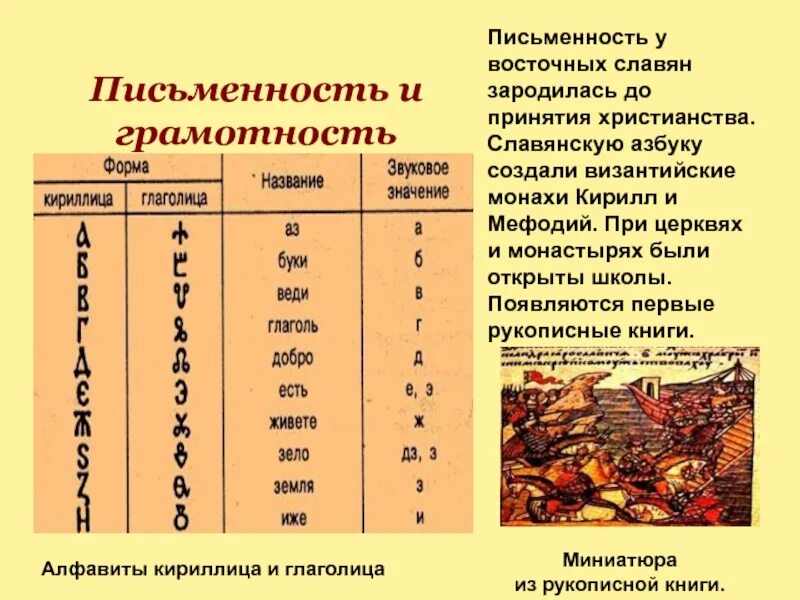 Глаголица древняя Славянская Азбука. Славянский алфавит до кириллицы и глаголицы. Письменность у славян глаголица и кириллица. Письменность на Руси до кириллицы и глаголицы.