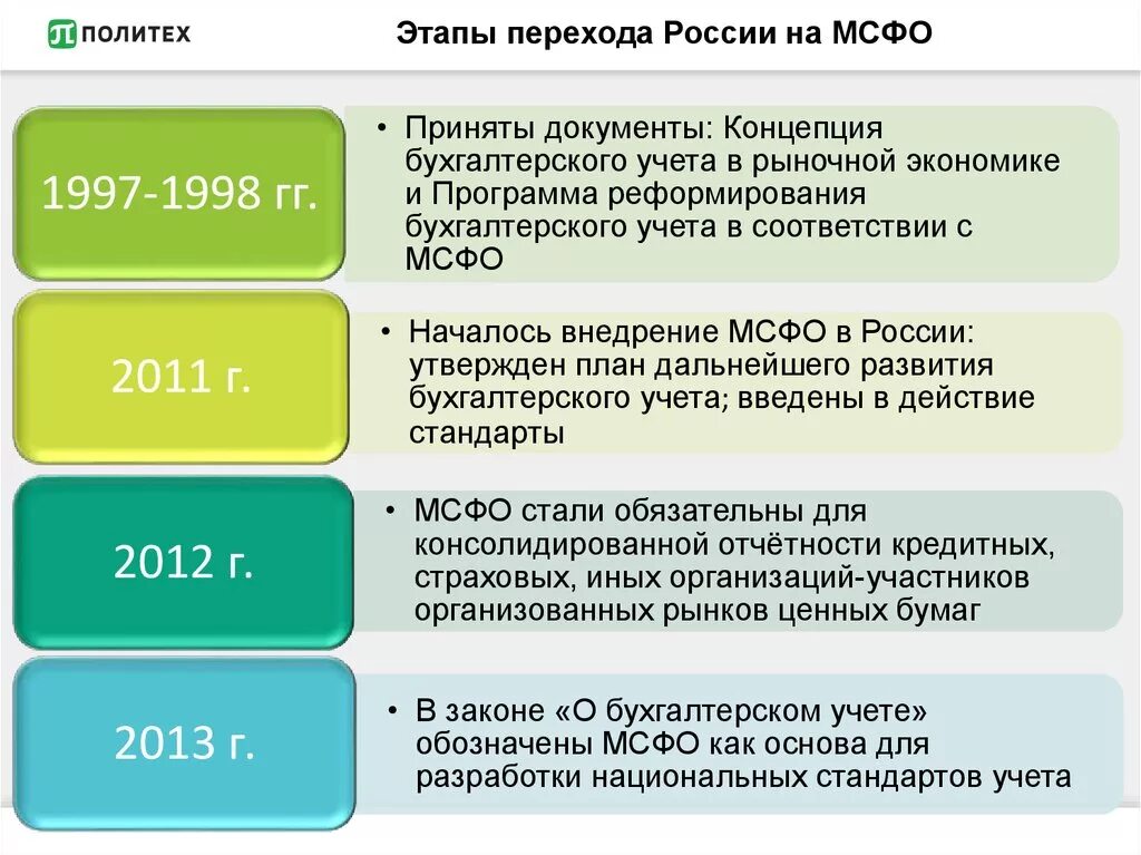 Все этапы россии. Этапы реформирования бухгалтерского учета в РФ. Этапы перехода на МСФО. Международные стандарты бухгалтерской отчетности. Международная система финансовой отчетности.