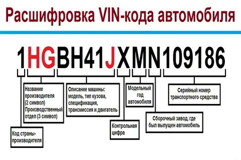 Как узнать чья сборка автомобиля