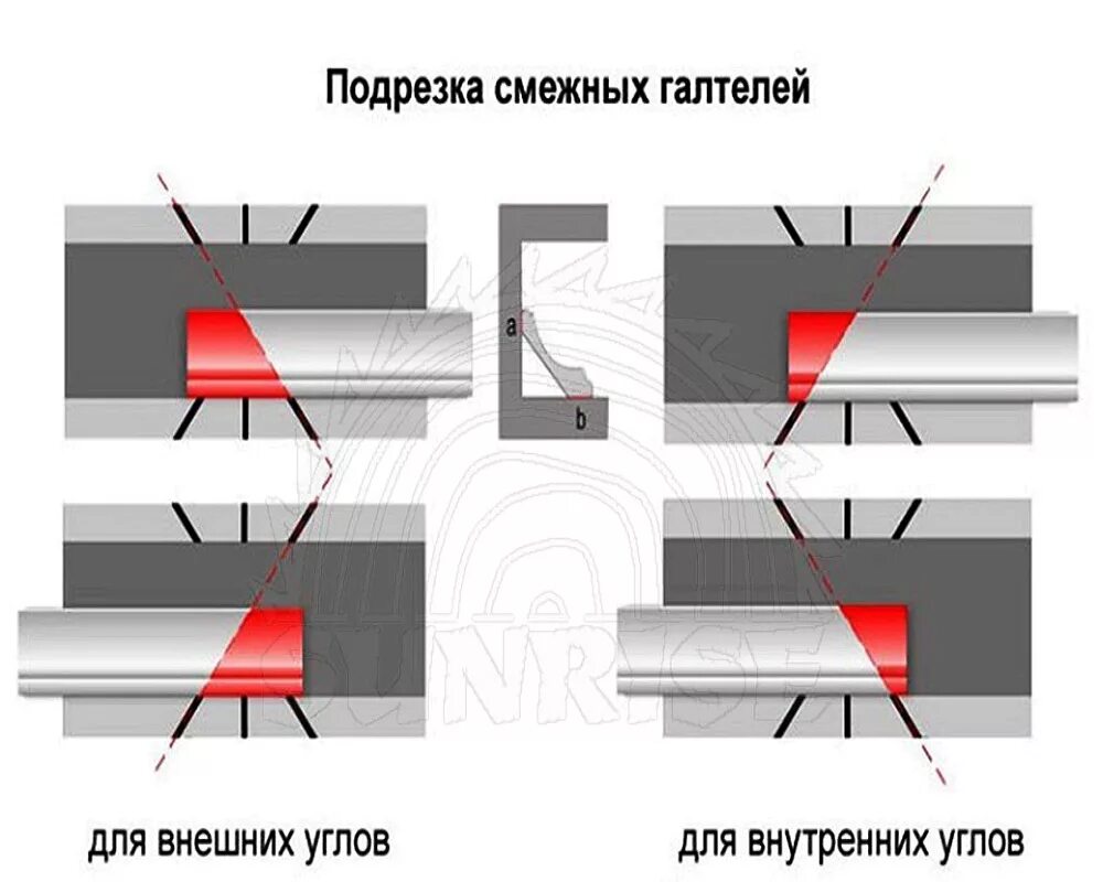 Соединение углов плинтусов. Плинтус 45 градусов сусло. Соединение плинтуса в углах. Запил углов потолочного плинтуса с помощью стусла. Соединение деревянного плинтуса в углах.