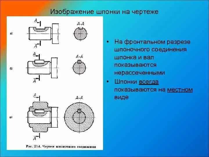 Шпоночное соединение Инженерная Графика. Эскизы деталей шпоночного соединения. Шпоночный ПАЗ 10х8. Шпоночный ПАЗ Инженерная Графика.