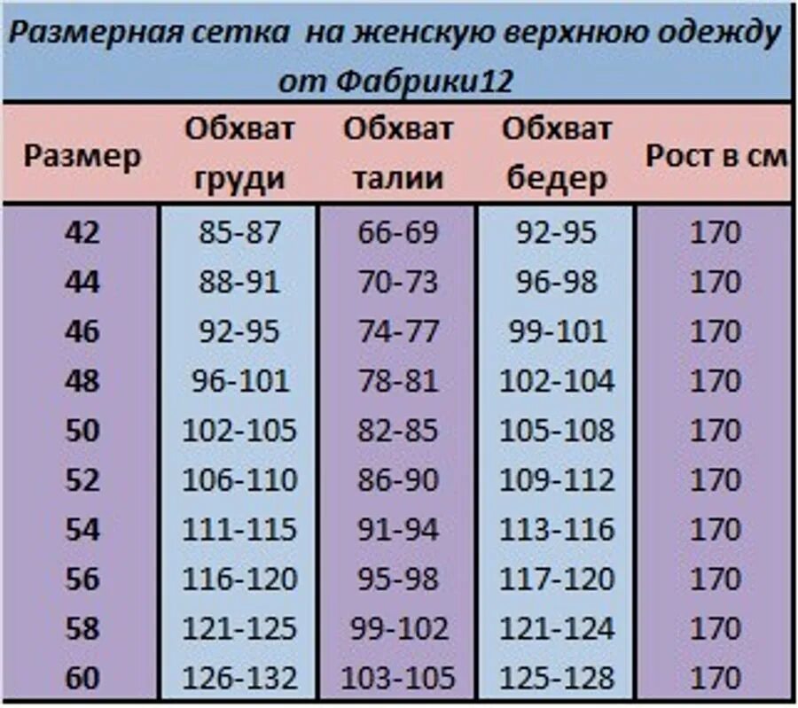 Фабричные размеры. Размерная сетка женской верхней одежды. Размерная сетка верхней одежды для женщин. Сетка размеров женской верхней одежды. Размерная сетка женской одежды верхней одежды.