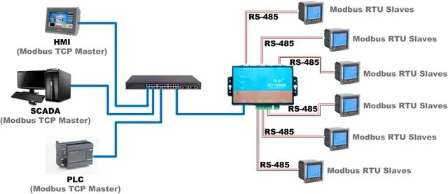 Топология сети modbus rtu. Модбас rs485. Контроллер rs 485 ethernet. Протокол modbus rtu. Модуль интерфейса rs485 modbus.