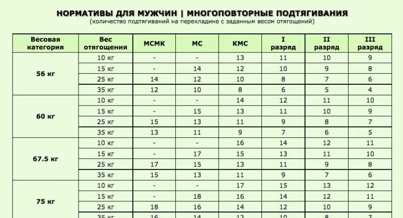 Картинки НОРМА ПОДТЯГИВАНИЙ ПО ВОЗРАСТУ