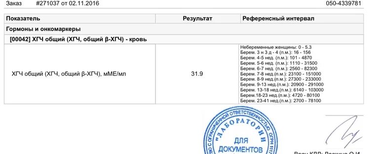 Хгч меньше 1.2 что значит. +на результате хгч онкомаркер. хгч при онкологии показатели. онкомаркеры хгч у женщин. хгч при опухоли яичка.