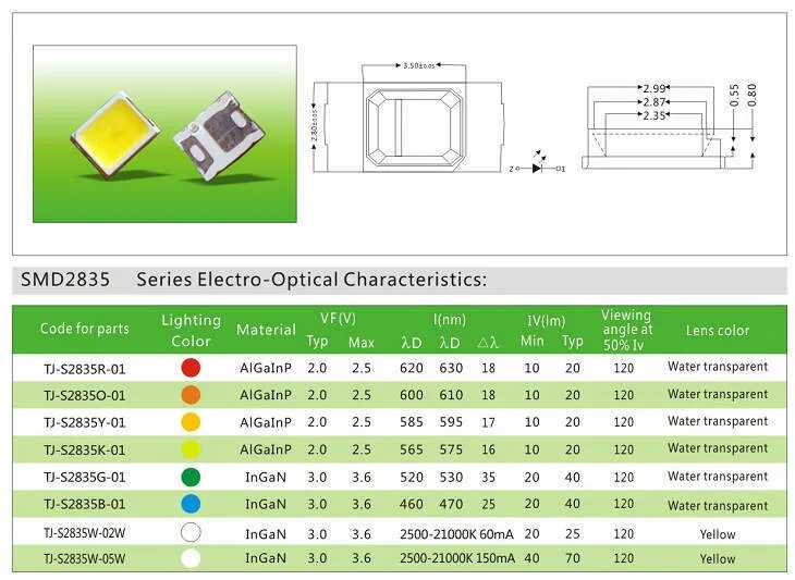 светодиод 2835 smd характеристики.