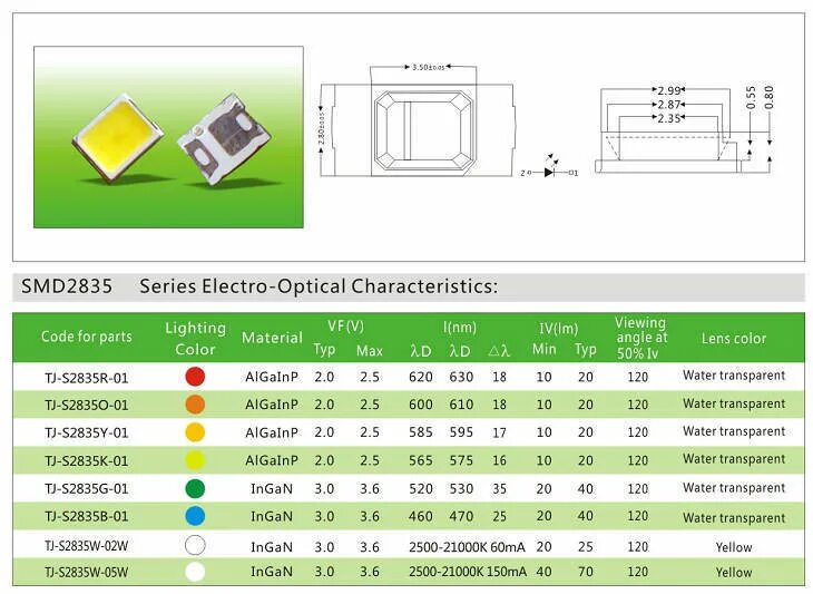 Светодиоды 2835 характеристики. Светодиод 3528 параметры СМД. СМД светодиоды 2835. СМД светодиоды 2835 характеристики. Даташит на светодиоды SMD 2835.