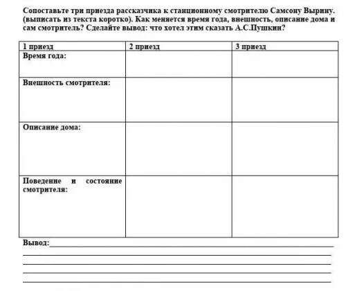 Отношение рассказчика к самсону вырину. Станционный смотритель приезды таблица. выпишите 2 описания смотрителя. как изменился самсон вырин во второй приезд рассказчика.