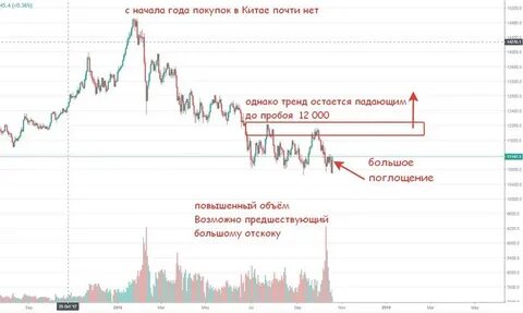Текущее состояние рынка