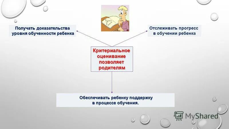 Противоречивость общественного прогресса. Экономических общественный прогресс. Хранитель солнечного колодца 3. Социальный прогресс. Процесс и регресс.